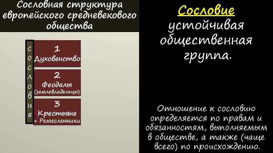 Сословная структура европейского средневекового общества с 1 о Духовенство с 2 л о Феодалы