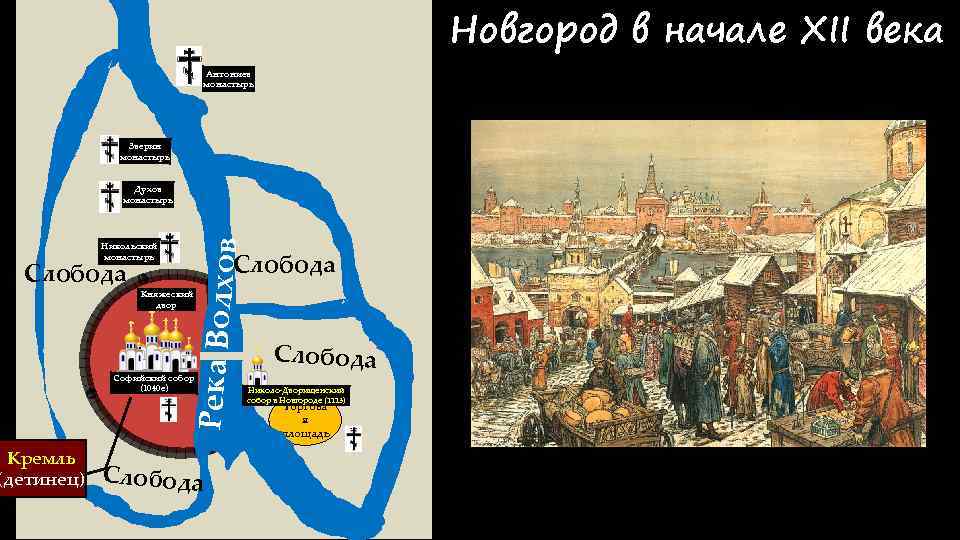 Новгород в начале XII века Антониев монастырь Зверин монастырь Никольский монастырь Слобода Кремль (детинец)