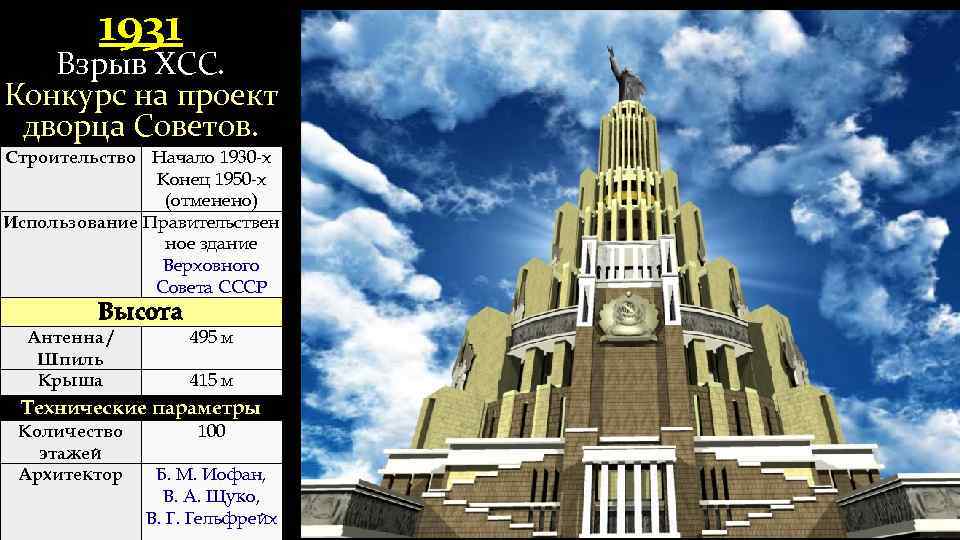 1931 Взрыв ХСС. Конкурс на проект дворца Советов. Строительство Начало 1930 -х Конец 1950