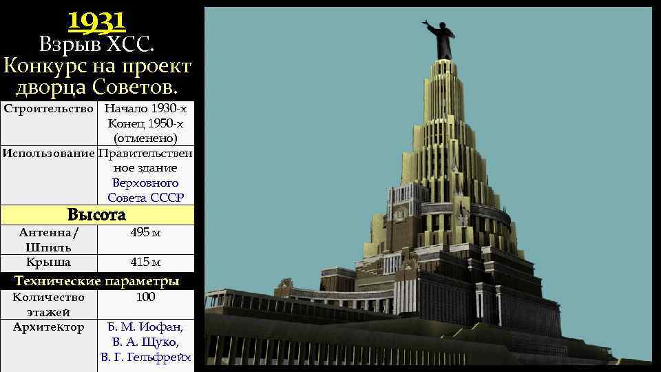 1931 Взрыв ХСС. Конкурс на проект дворца Советов. Строительство Начало 1930 -х Конец 1950