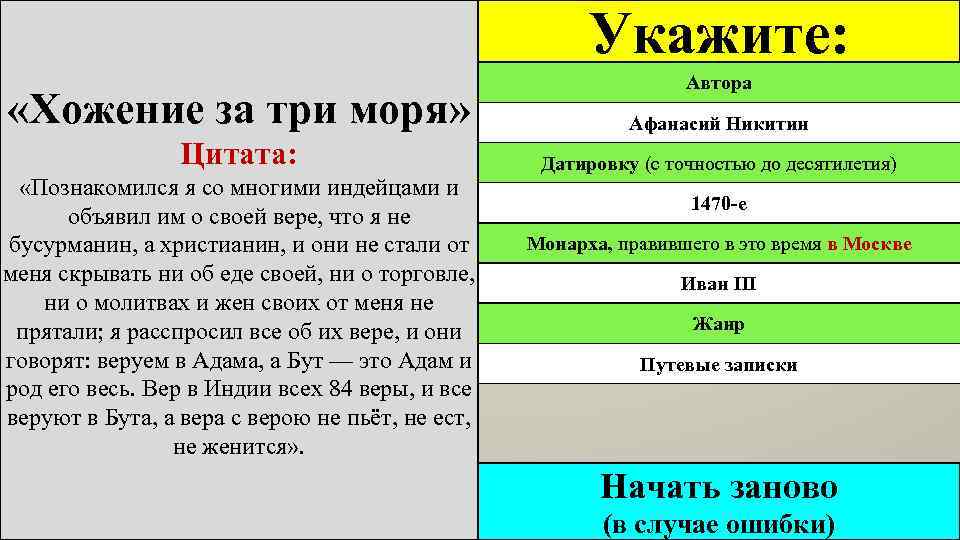 Укажите с точностью до десятилетия. Афанасий Никитин цитаты. «Хожение за три моря» 2) «Домострой». «Хожение за три моря» повесть или нет. Афанасий Никитин цитата эпиграф.