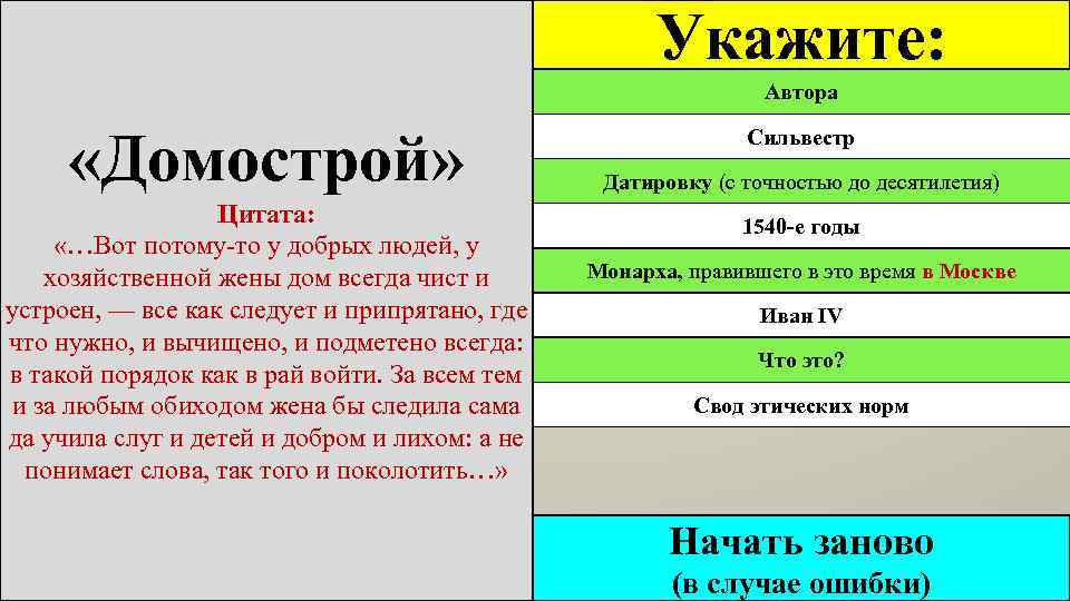 Укажите с точностью до десятилетия. Домострой цитаты. Книга Домострой цитаты. Цитаты из Домостроя о семье. Домострой цитаты из книги.