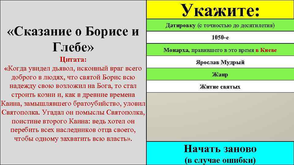 Сказание о борисе. Сказание о Борисе и Глебе афоризмы. Основные события Сказание о Борисе и Глебе. Сказание о Борисе и Глебе цитаты. Сказание о Борисе и Глебе вопросы.