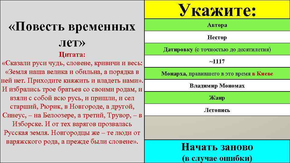 Возьмешь род. Сказали Руси чудь славяне Кривичи и весь земля. Сказали Руси чудь словене Кривичи и весь. Приходите княжить и владеть нами. Эпиграф к повести временных лет.