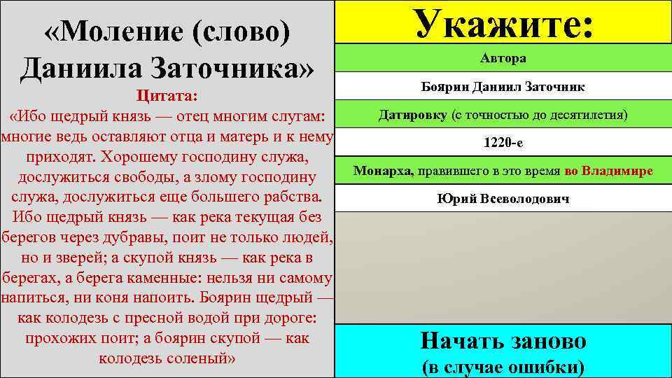  «Моление (слово) Даниила Заточника» Цитата: «Ибо щедрый князь — отец многим слугам: многие