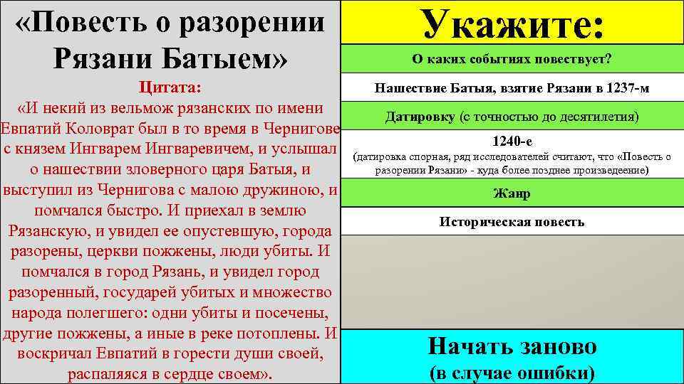  «Повесть о разорении Рязани Батыем» Цитата: «И некий из вельмож рязанских по имени