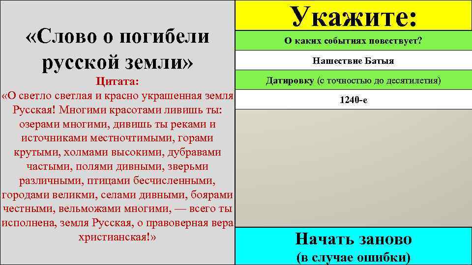 Слово о погибели русской земли события. Слово о погибели русской земли. Сово о погибелеи русско земли. О светло светлая и красно украшенная земля русская. Текст о погибели русской земли.