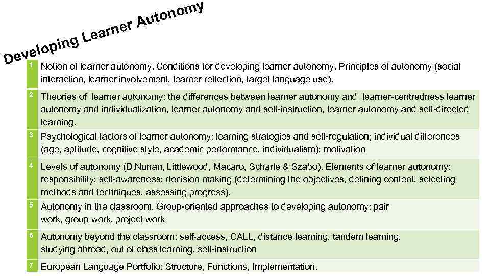 ping velo De rner Lea omy uton A 1 Notion of learner autonomy. Conditions