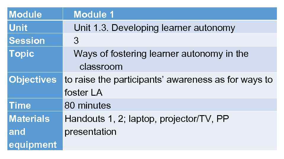 Module Unit Session Topic Module 1 Unit 1. 3. Developing learner autonomy 3 Ways