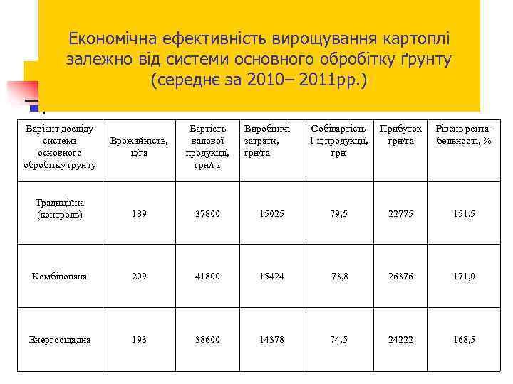 Економічна ефективність вирощування картоплі залежно від системи основного обробітку ґрунту (середнє за 2010– 2011