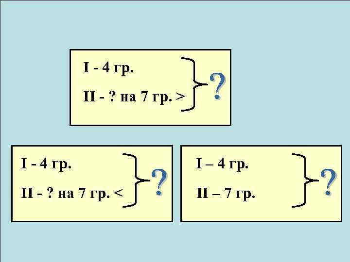 I - 4 гр. II - ? на 7 гр. > I - 4
