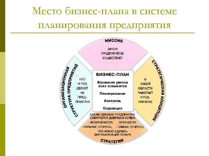 Спланированных компаниями