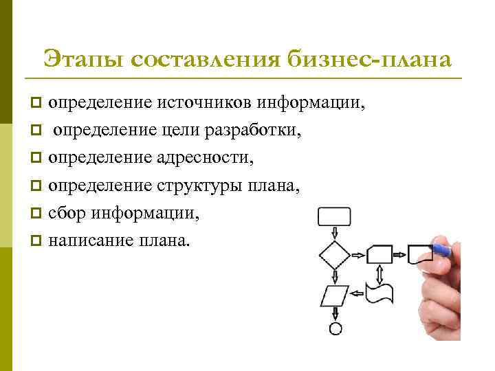 Источники составления. Исходная информация для составления бизнес-плана. Этапы написания бизнес плана. Источники информации для составления бизнес плана. Этапы составления плана.