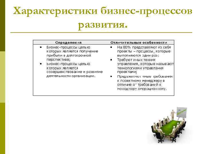 Характеристики бизнес-процессов развития. 