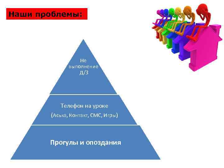 Наши проблемы: Не выполнение Д/З Телефон на уроке (Аська, Контакт, СМС, Игры) Прогулы и