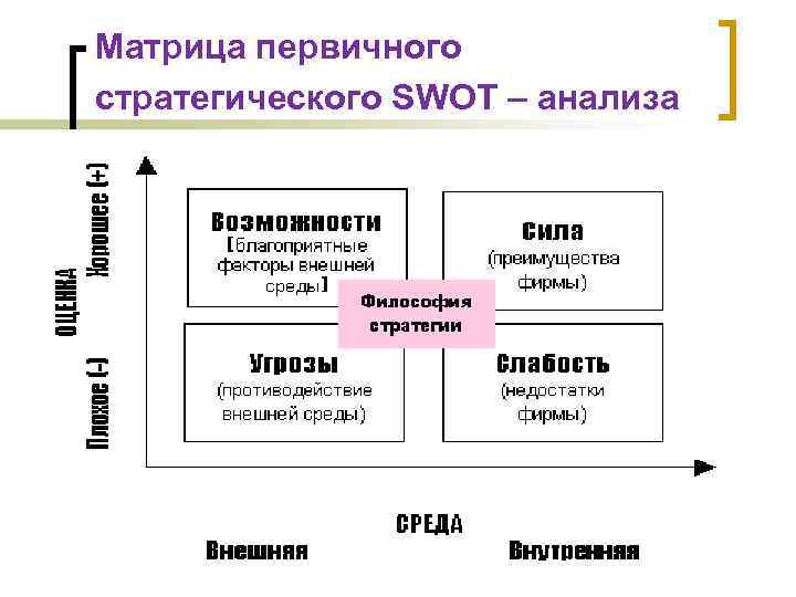 Картинки стратегический анализ