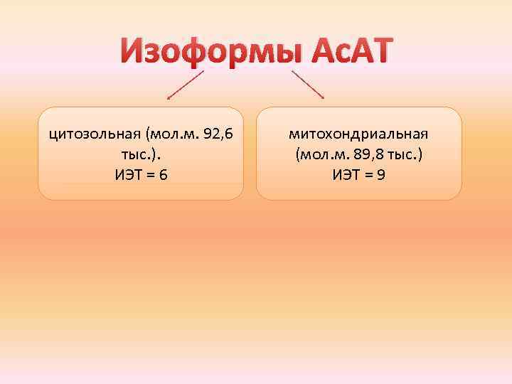 Изоформы Ас. АТ цитозольная (мол. м. 92, 6 тыс. ). ИЭТ = 6 митохондриальная