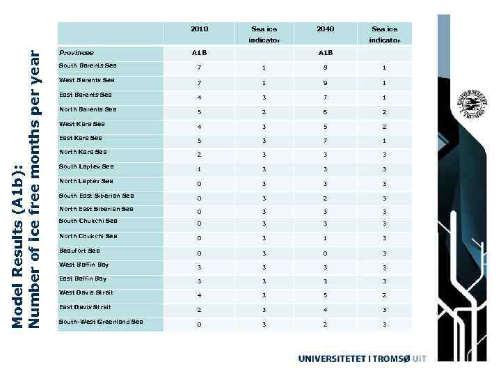  2010 Sea ice 2040 Model Results (A 1 b): Number of ice free