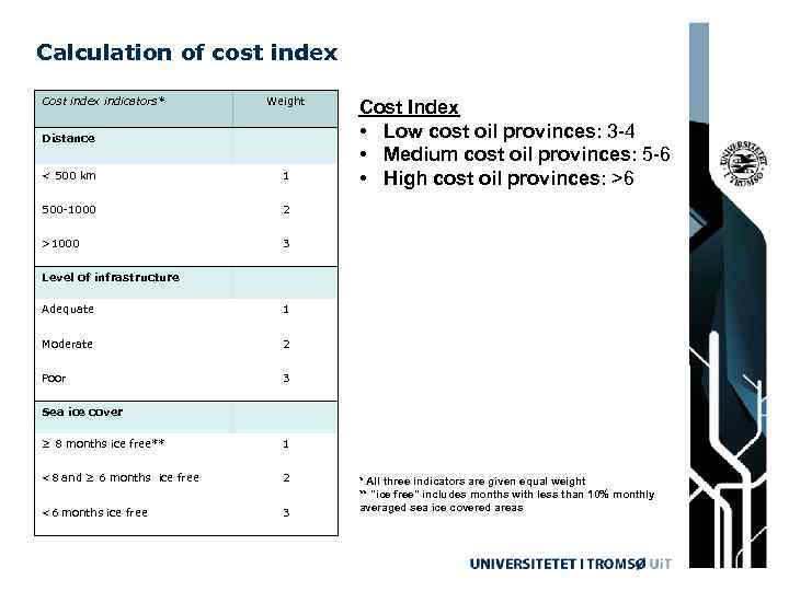 Calculation of cost index Cost index indicators* Weight Distance < 500 km 1 500