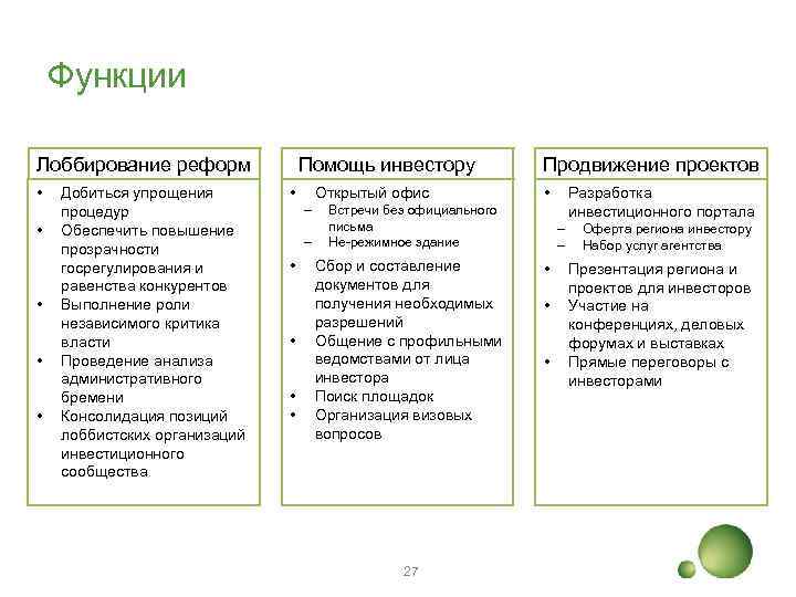 Функции Лоббирование реформ • • • Добиться упрощения процедур Обеспечить повышение прозрачности госрегулирования и