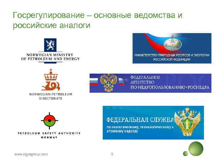 Госрегулирование – основные ведомства и российские аналоги • апп www. sigragroup. com 9 