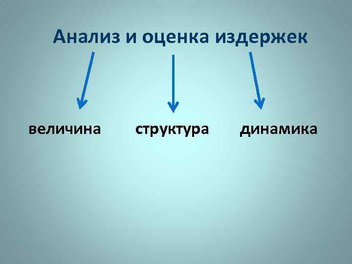Анализ и оценка издержек величина структура динамика 