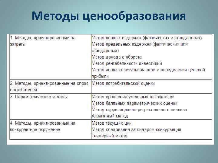 Методы ценообразования 
