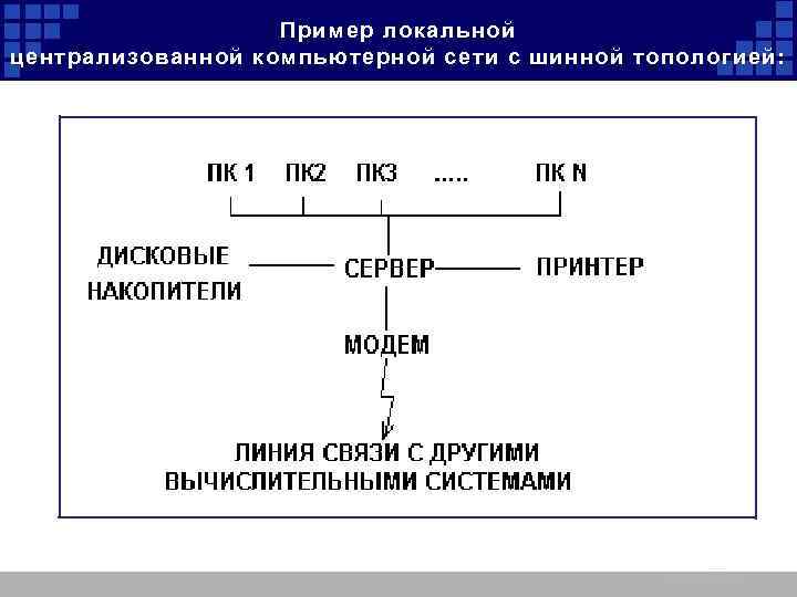 Пример локальной централизованной компьютерной сети с шинной топологией: 