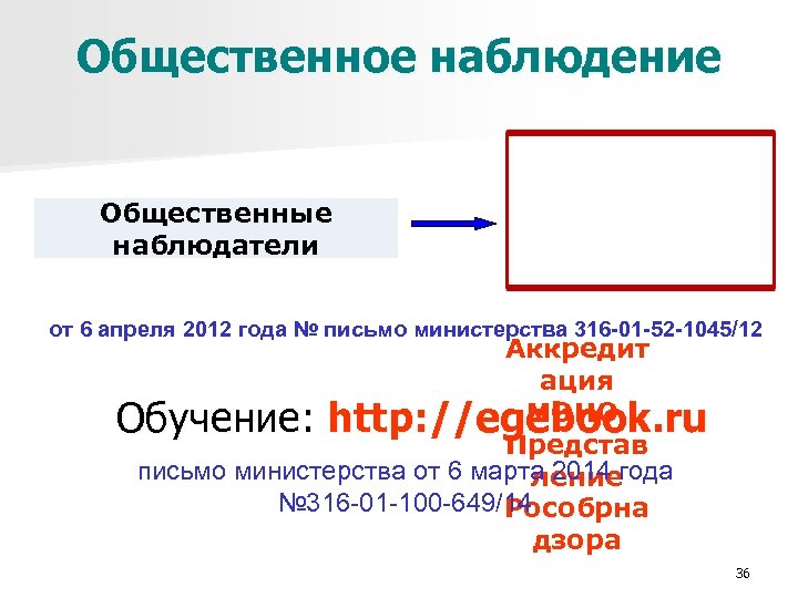 Общественное наблюдение Общественные наблюдатели от 6 апреля 2012 года № письмо министерства 316 -01