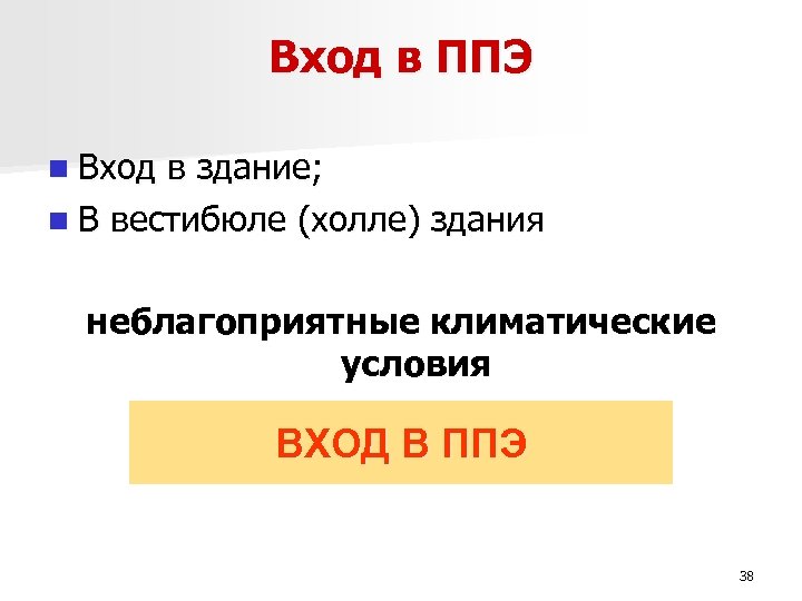 Вход в ППЭ n Вход в здание; n В вестибюле (холле) здания неблагоприятные климатические