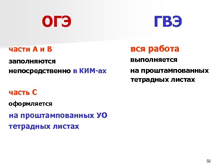 ОГЭ ГВЭ части А и В вся работа заполняются непосредственно в КИМ-ах выполняется на