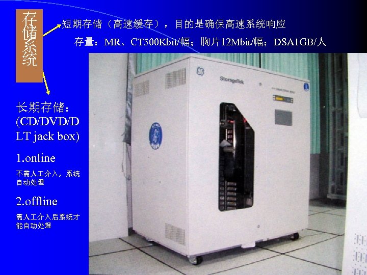 存 储 系 统 短期存储（高速缓存），目的是确保高速系统响应 存量：MR、CT 500 Kbit/幅；胸片12 Mbit/幅；DSA 1 GB/人 长期存储： (CD/DVD/D LT