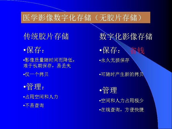 医学影像数字化存储（无胶片存储） 传统胶片存储 数字化影像存储 • 保存： 省钱 • 影像质量随时间而降低， 难于长期保存，易丢失 • 永久无损保存 • 仅一个拷贝 •