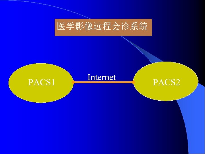 医学影像远程会诊系统 PACS 1 Internet PACS 2 