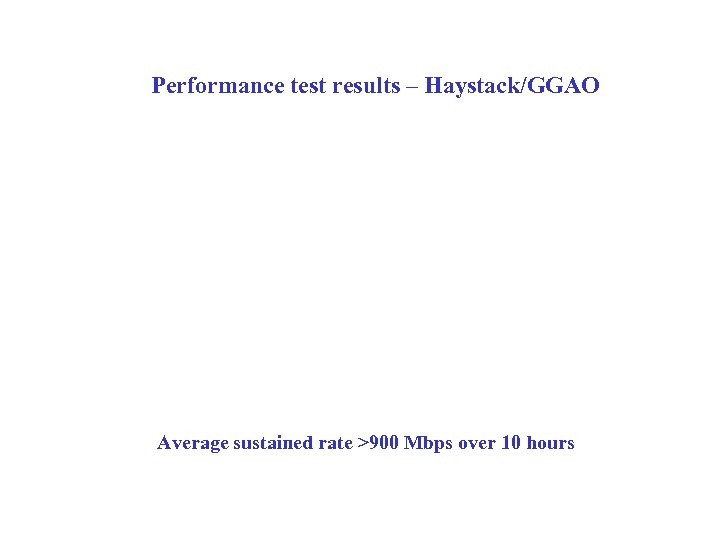 Performance test results – Haystack/GGAO Average sustained rate >900 Mbps over 10 hours 