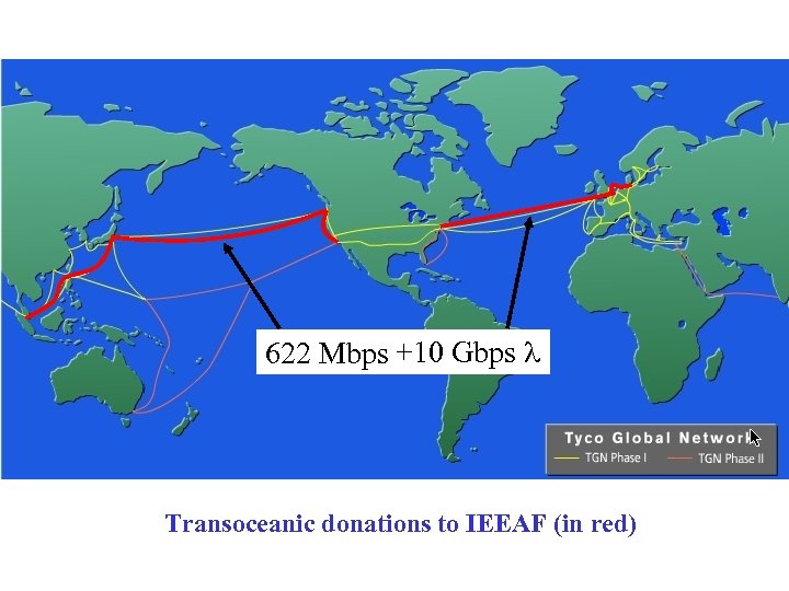 622 Mbps +10 Gbps l Transoceanic donations to IEEAF (in red) 