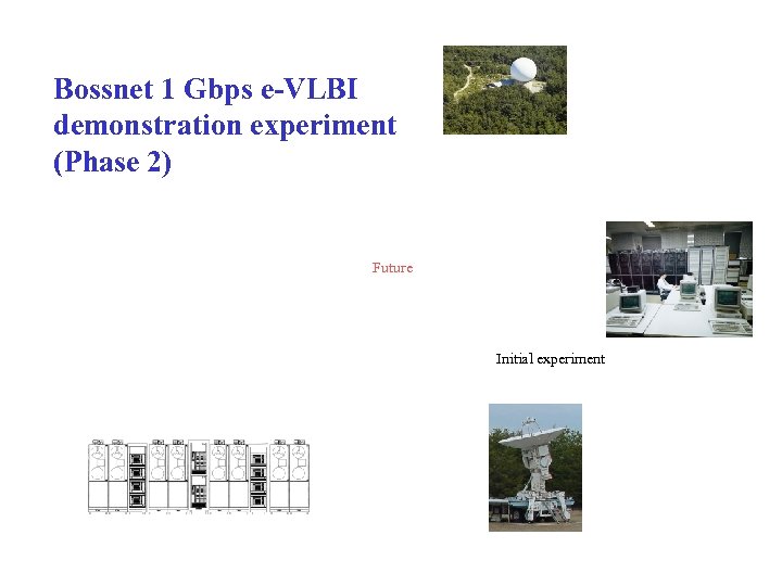 Bossnet 1 Gbps e-VLBI demonstration experiment (Phase 2) Future Initial experiment 