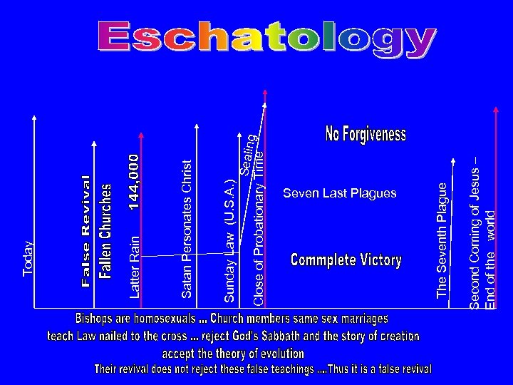 Sealin g Close of Probationary Time Sunday Law (U. S. A. ) Satan Personates