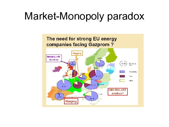 Market-Monopoly paradox 