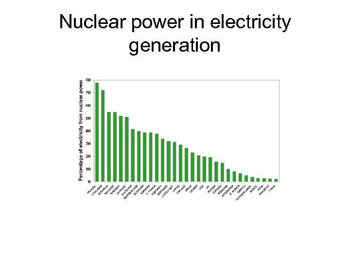 Nuclear power in electricity generation 