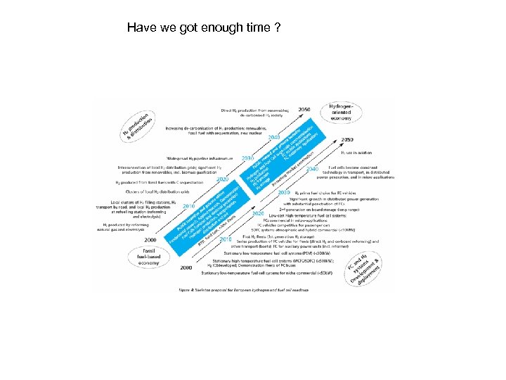 Have we got enough time ? 