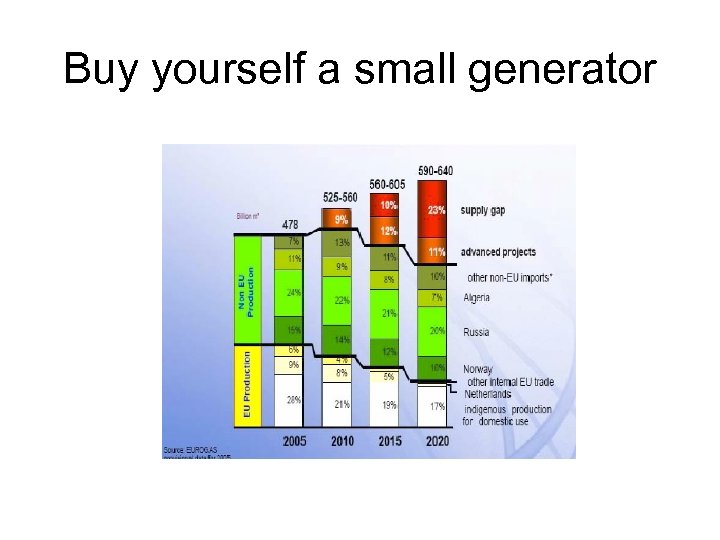 Buy yourself a small generator 