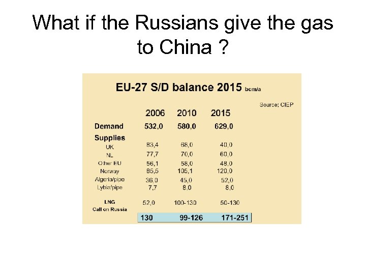 What if the Russians give the gas to China ? 