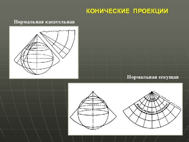 КОНИЧЕСКИЕ ПРОЕКЦИИ Нормальная касательная Нормальная секущая 