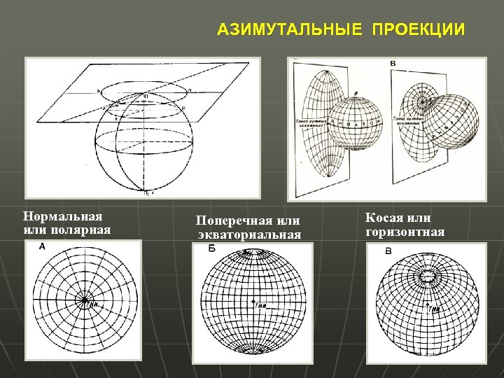 АЗИМУТАЛЬНЫЕ ПРОЕКЦИИ Нормальная или полярная Поперечная или экваториальная Косая или горизонтная 