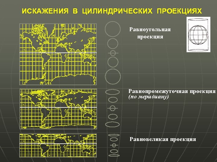ИСКАЖЕНИЯ В ЦИЛИНДРИЧЕСКИХ ПРОЕКЦИЯХ Равноугольная проекция Равнопромежуточная проекция (по меридиану) Равновеликая проекция 