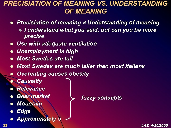 PRECISIATION OF MEANING VS. UNDERSTANDING OF MEANING l l l 38 Precisiation of meaning