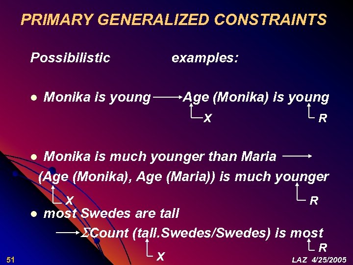 PRIMARY GENERALIZED CONSTRAINTS Possibilistic l examples: Monika is young Age (Monika) is young X