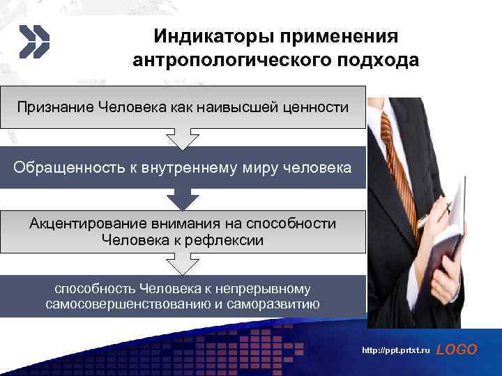 Add your company slogan Индикаторы применения антропологического подхода Признание Человека как наивысшей ценности Обращенность
