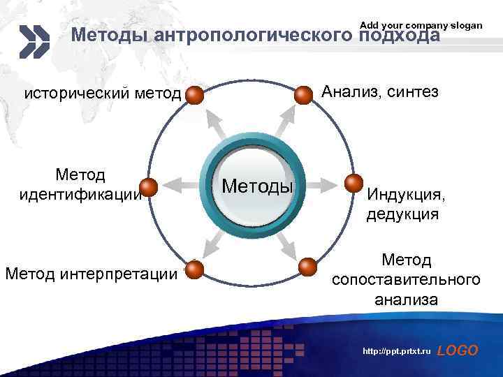 Add your company slogan Методы антропологического подхода Анализ, синтез исторический метод Метод идентификации Метод